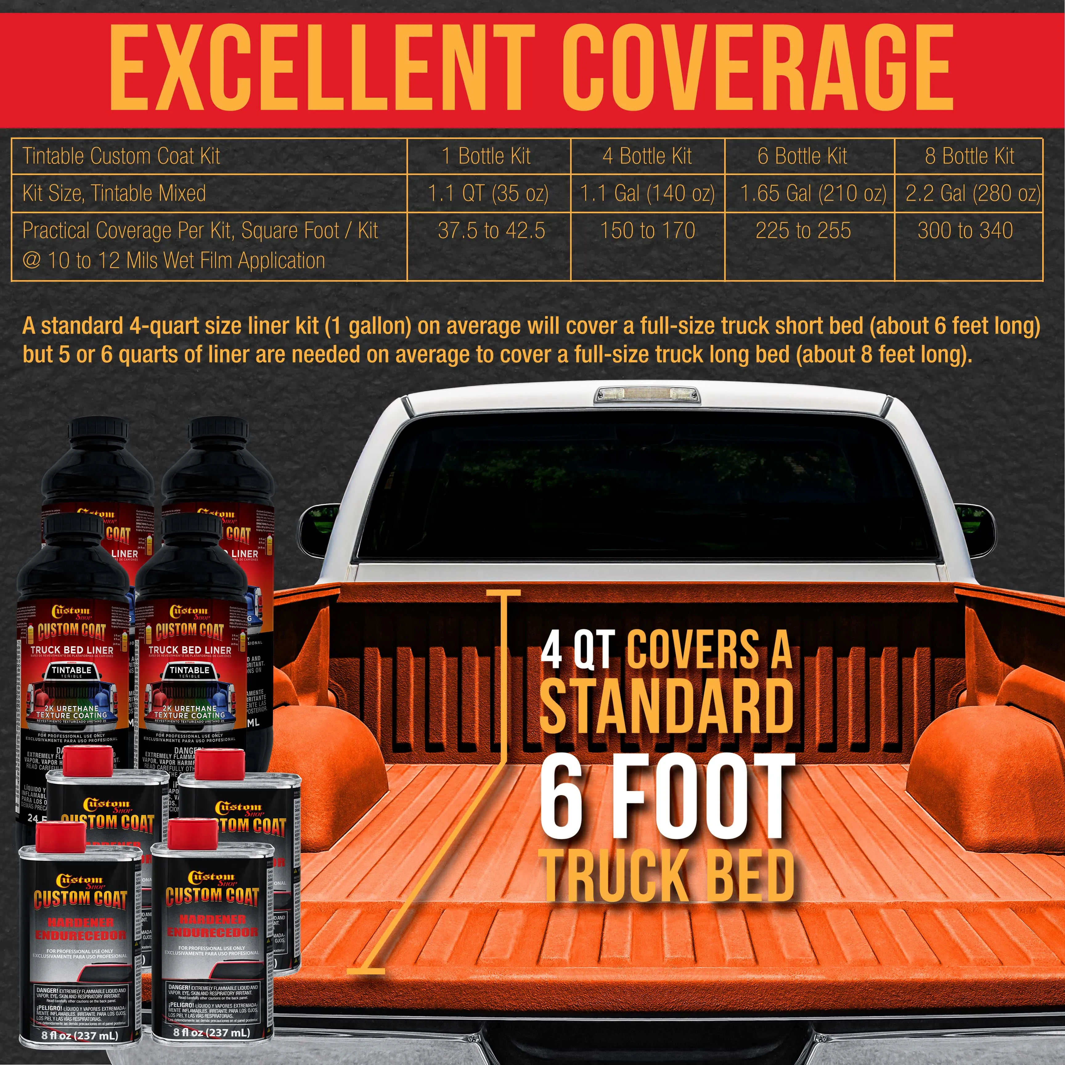 Safety Orange 1 Gallon Urethane Roll-On, Brush-On or Spray-On Truck Bed Liner Kit with Roller and Brush Applicator Kit - Textured Protective Coating